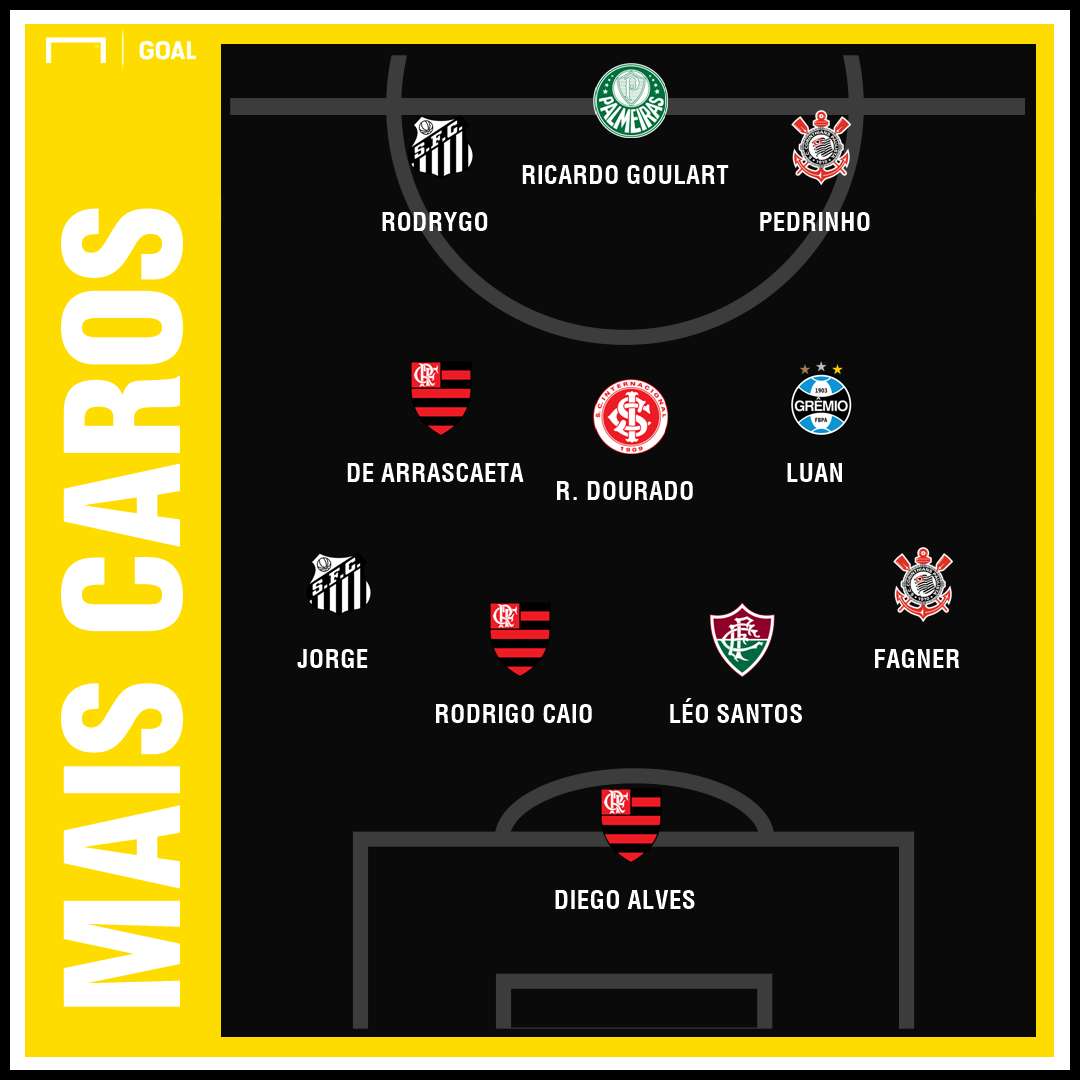 XI Mais Caro Brasileirao 2019