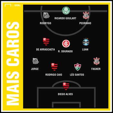 XI Mais Caro Brasileirao 2019