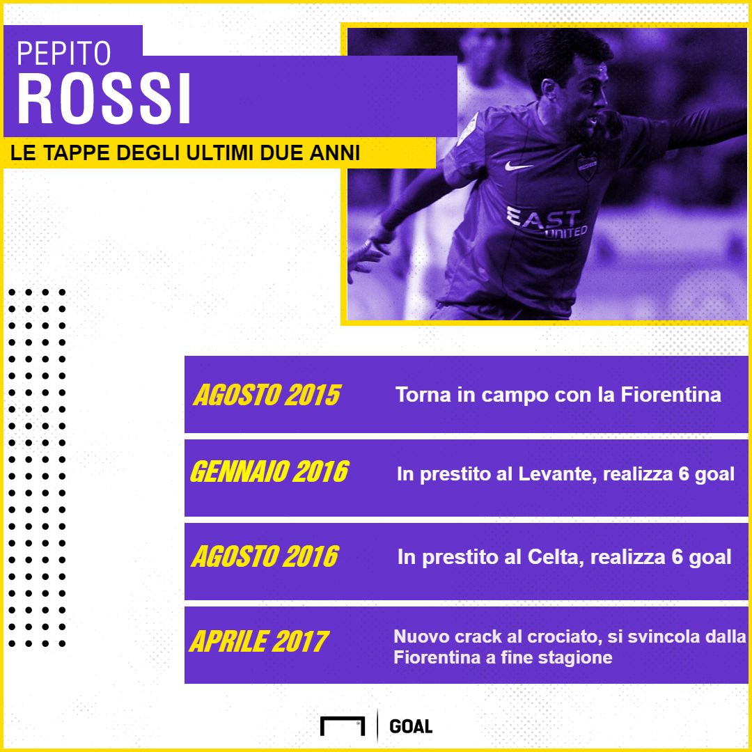 PS Giuseppe Rossi