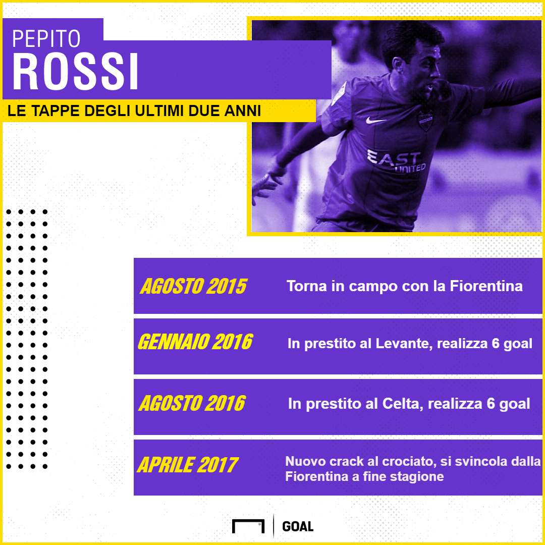 PS Giuseppe Rossi