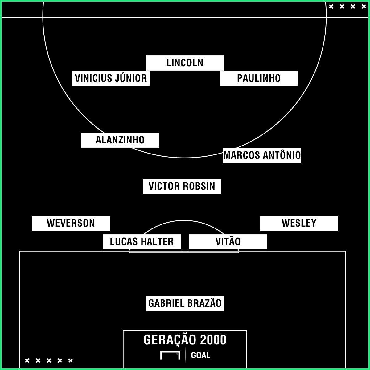 GFX geração 2000