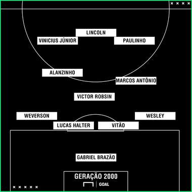 GFX geração 2000