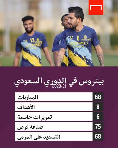 أرقام بيتروس