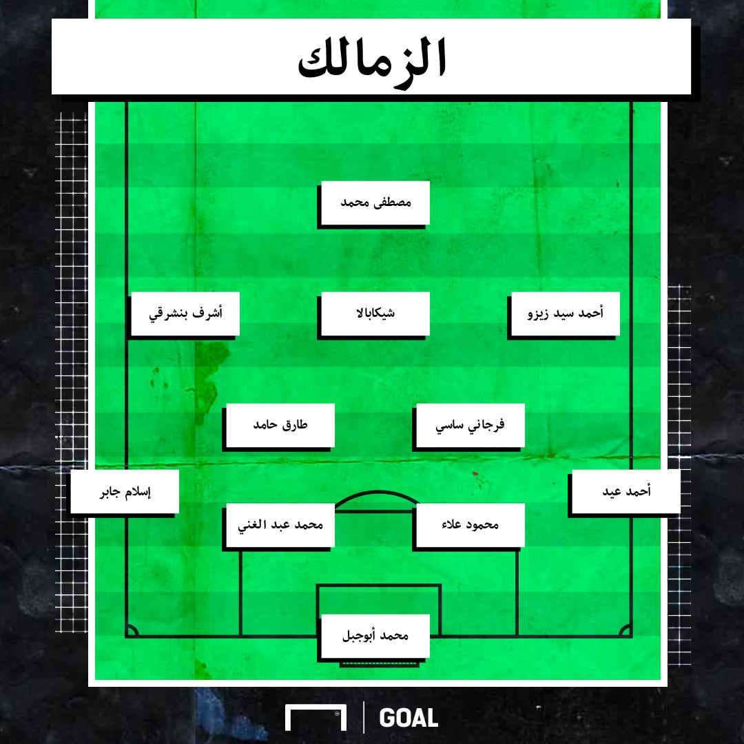 تشكيل الزمالك - نهائي دوري أبطال إفريقيا 2020