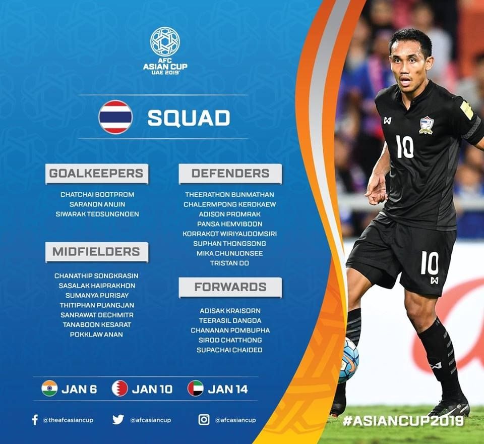Thailand squad Asian Cup 2019