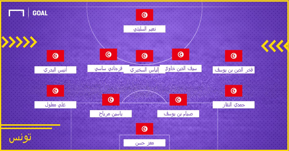 Tunisia Probable XI WC 2018