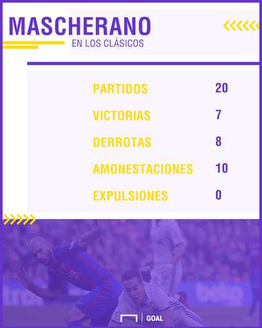 MASCHE VS RM