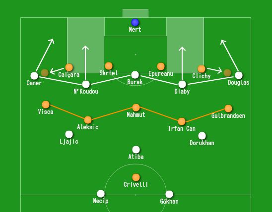Besiktas Basaksehir Tactics