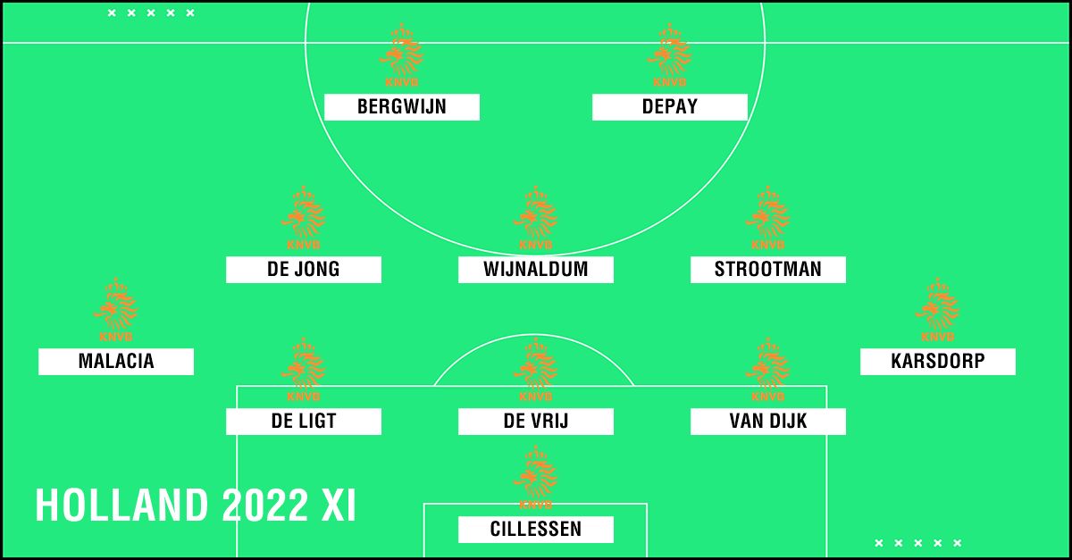 Netherlands 2022 XI PS