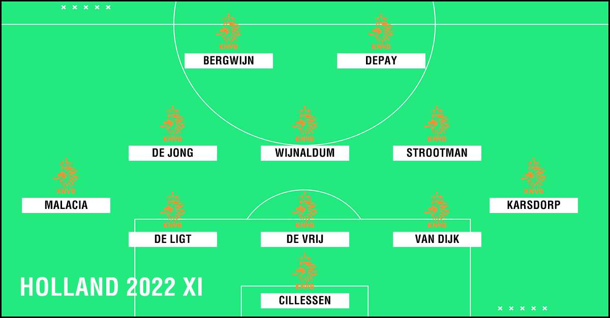Netherlands 2022 XI PS