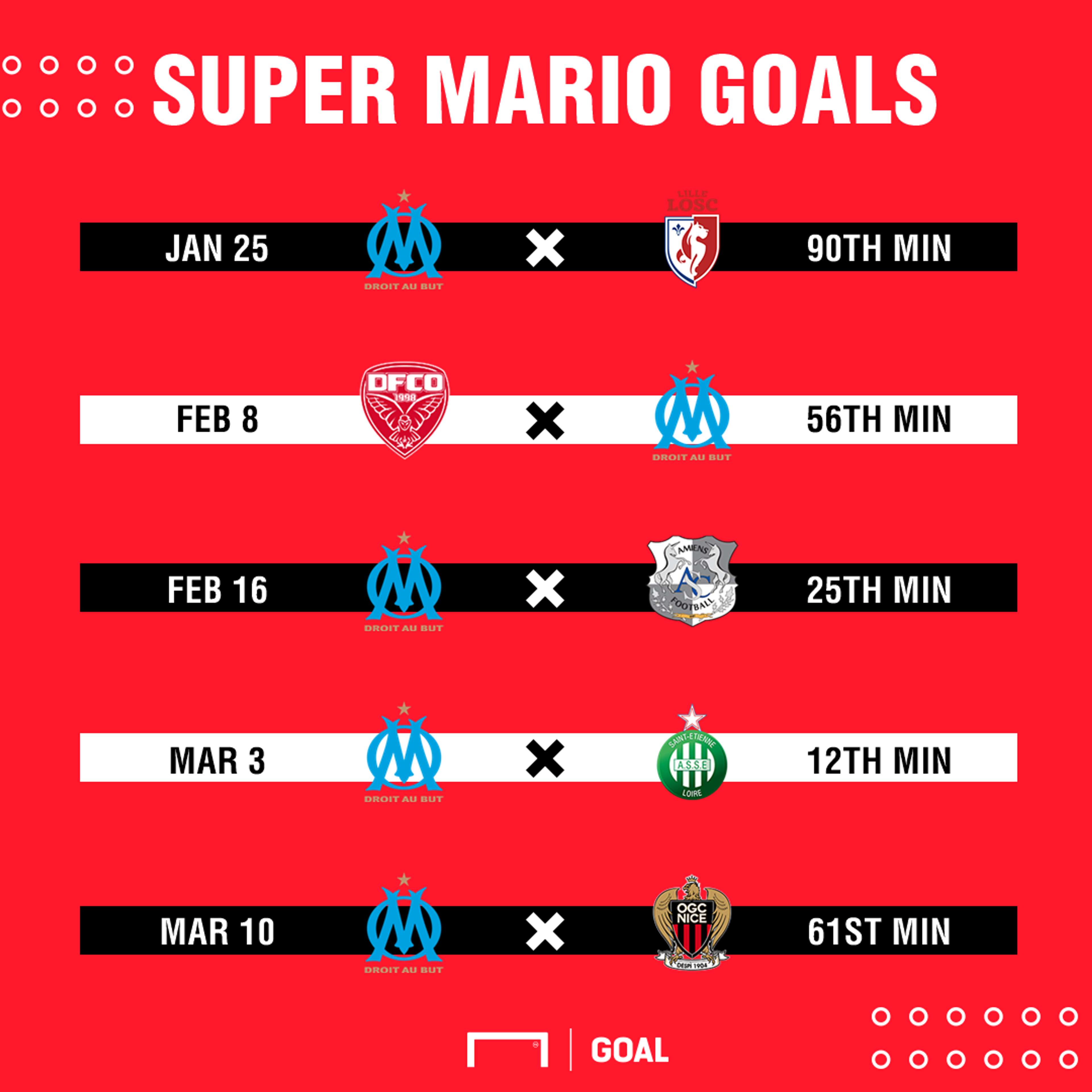 PSX Mario Balotelli Marseille goals