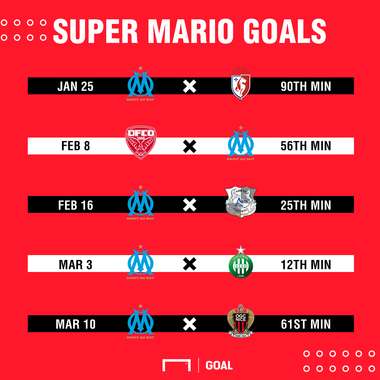 PSX Mario Balotelli Marseille goals