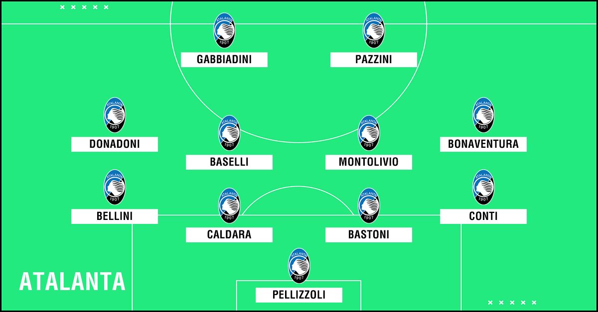 GFX Academy XI Atalanta