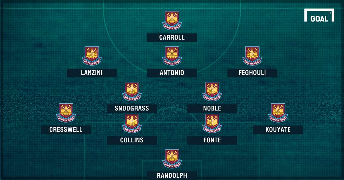 West Ham graphic