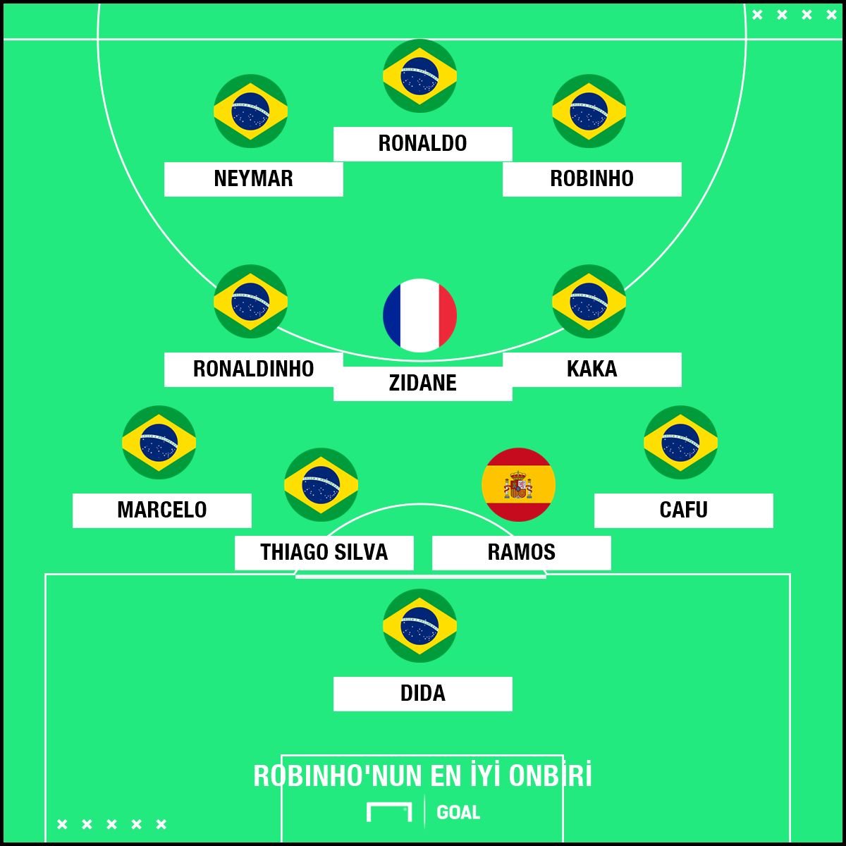 Robinho'nun en iyi 11'i