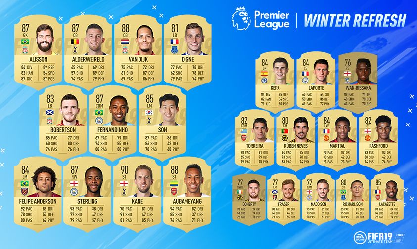 FIFA 19 Winter Refresh