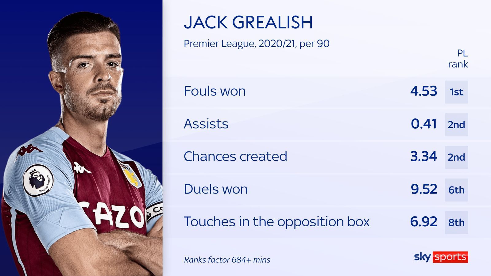 잭 그릴리시 기록