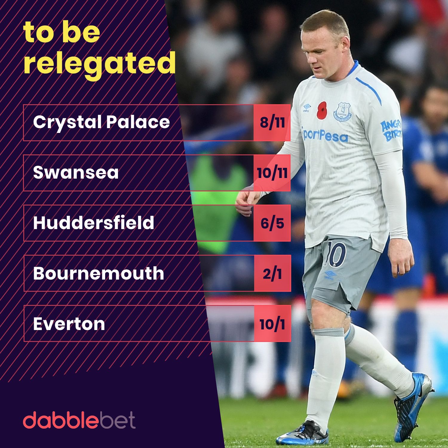 GFX DABBLE RELEGATION ODDS EVERTON