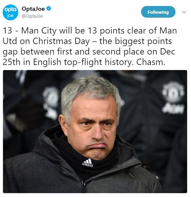 옵타조(무리뉴)