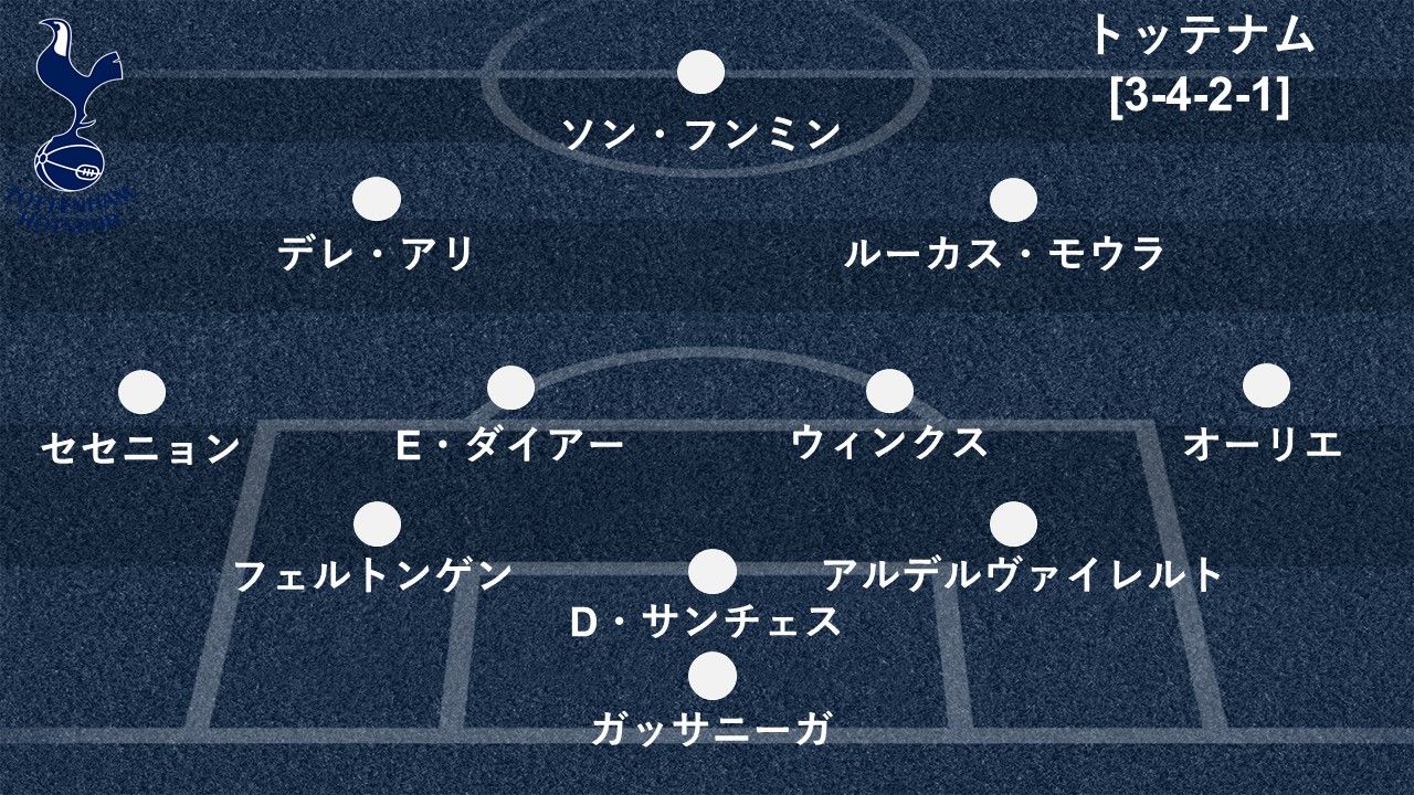 2020_1_11_tottenham