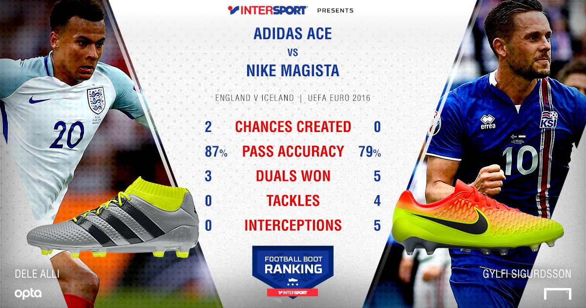 INTERSPORT Gylfi v Alli English