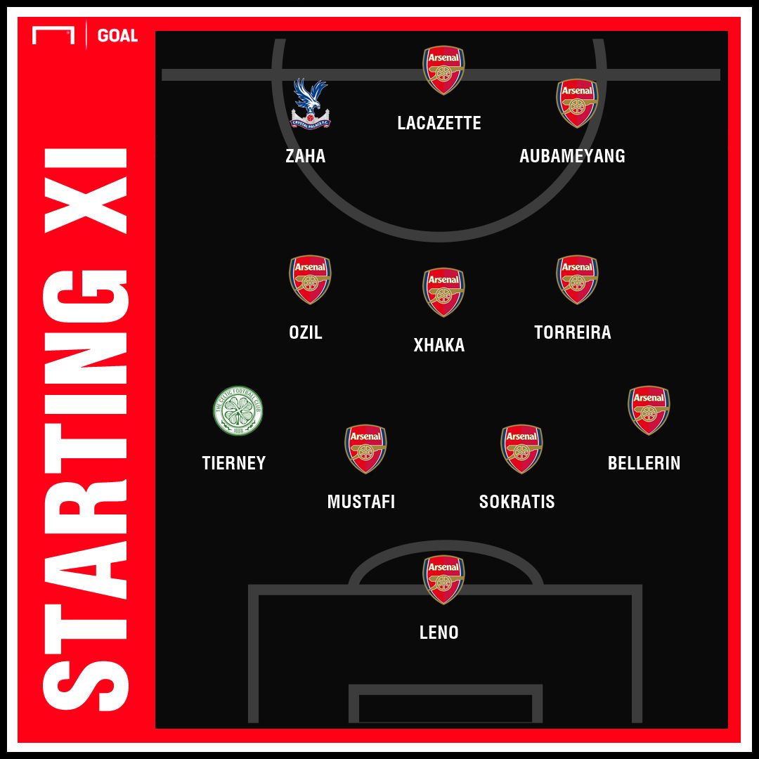 GFX - Arsenal line-up 19/20?