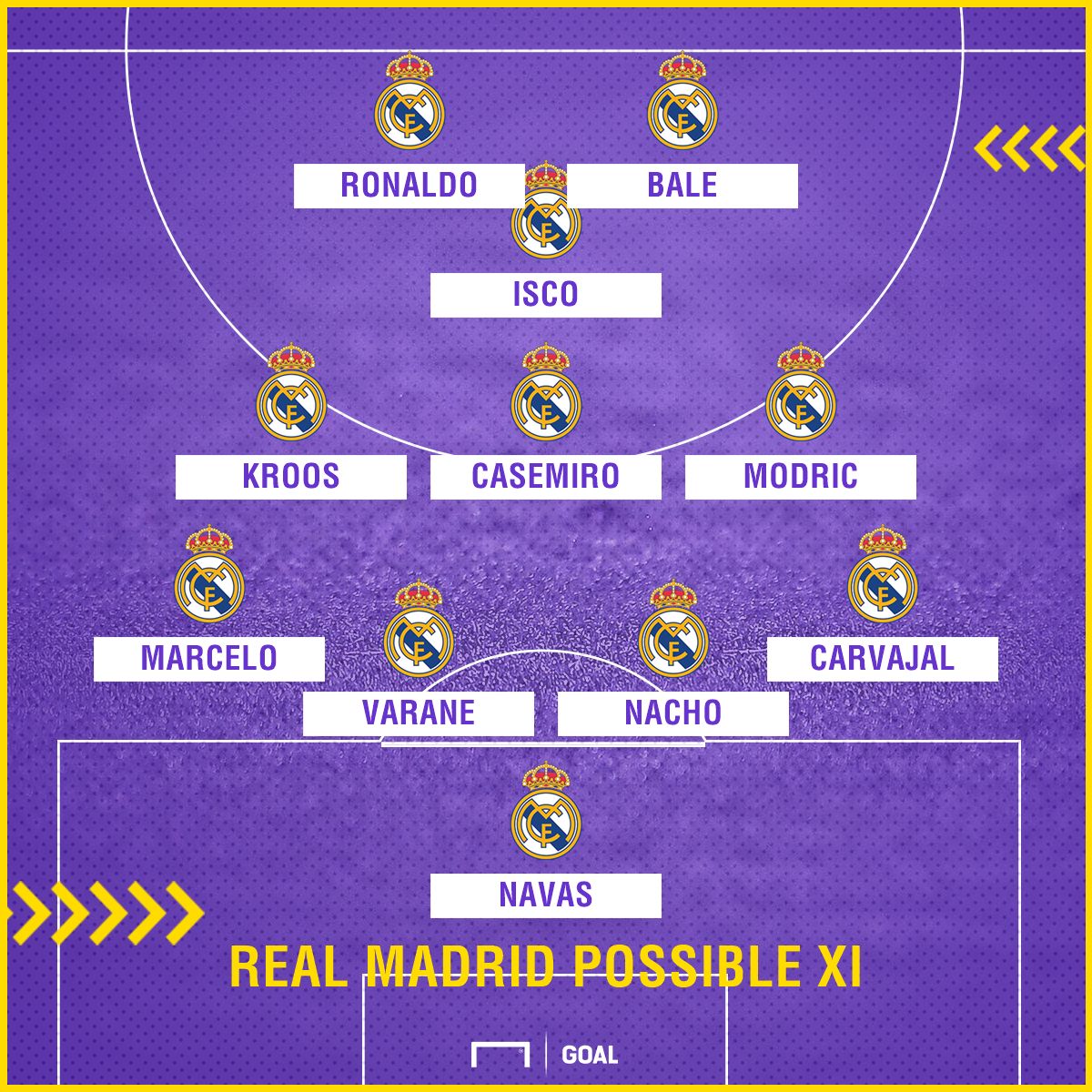 Real Madrid possible Villarreal