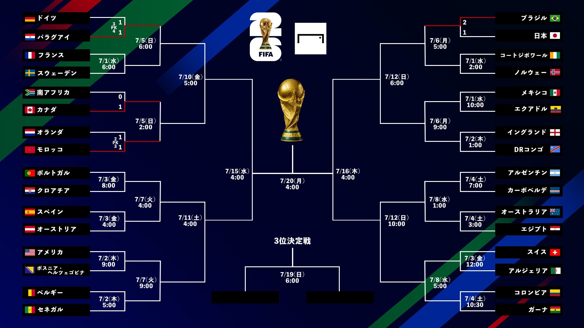 World Cup tournament bracket small 2026063003