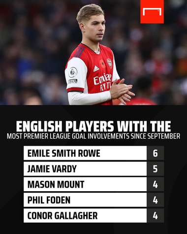 Emile Smith Rowe