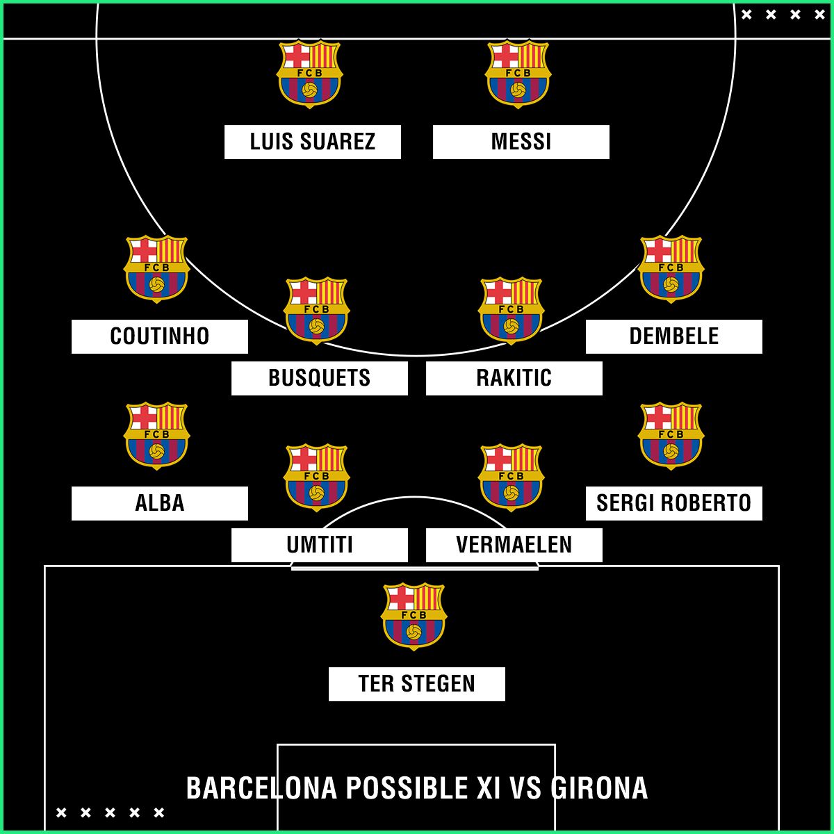 Barca possible Girona
