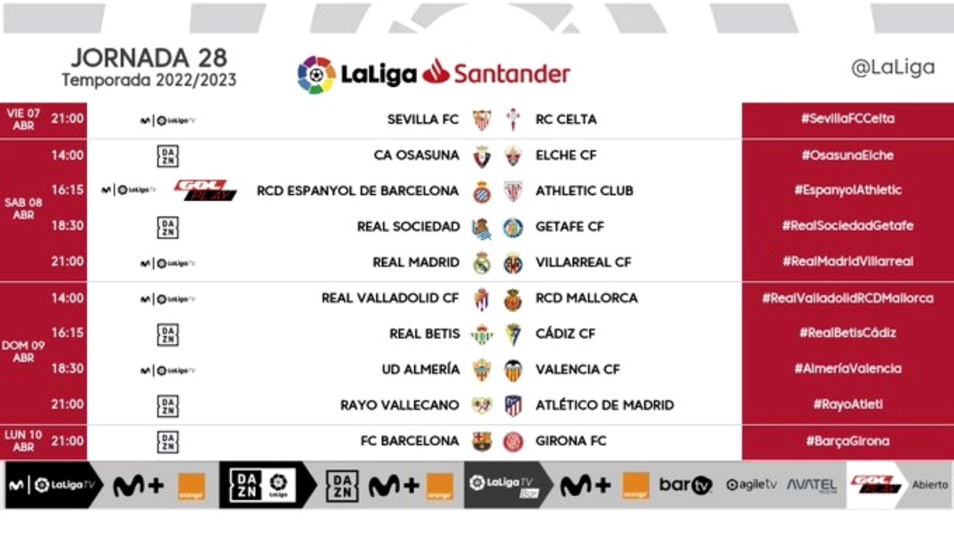 Laliga Jornada 28