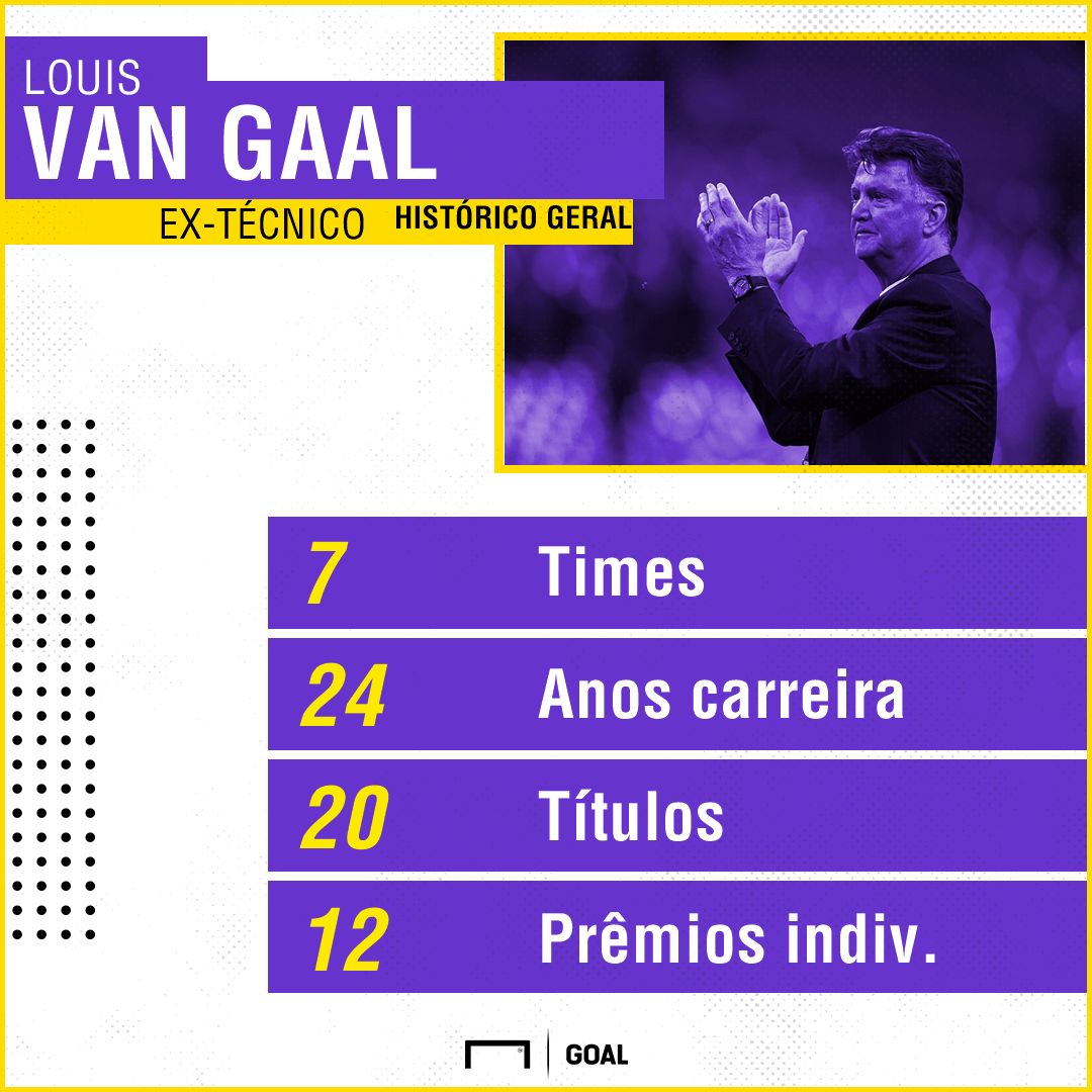 GFX Louis van Gaal 11032019