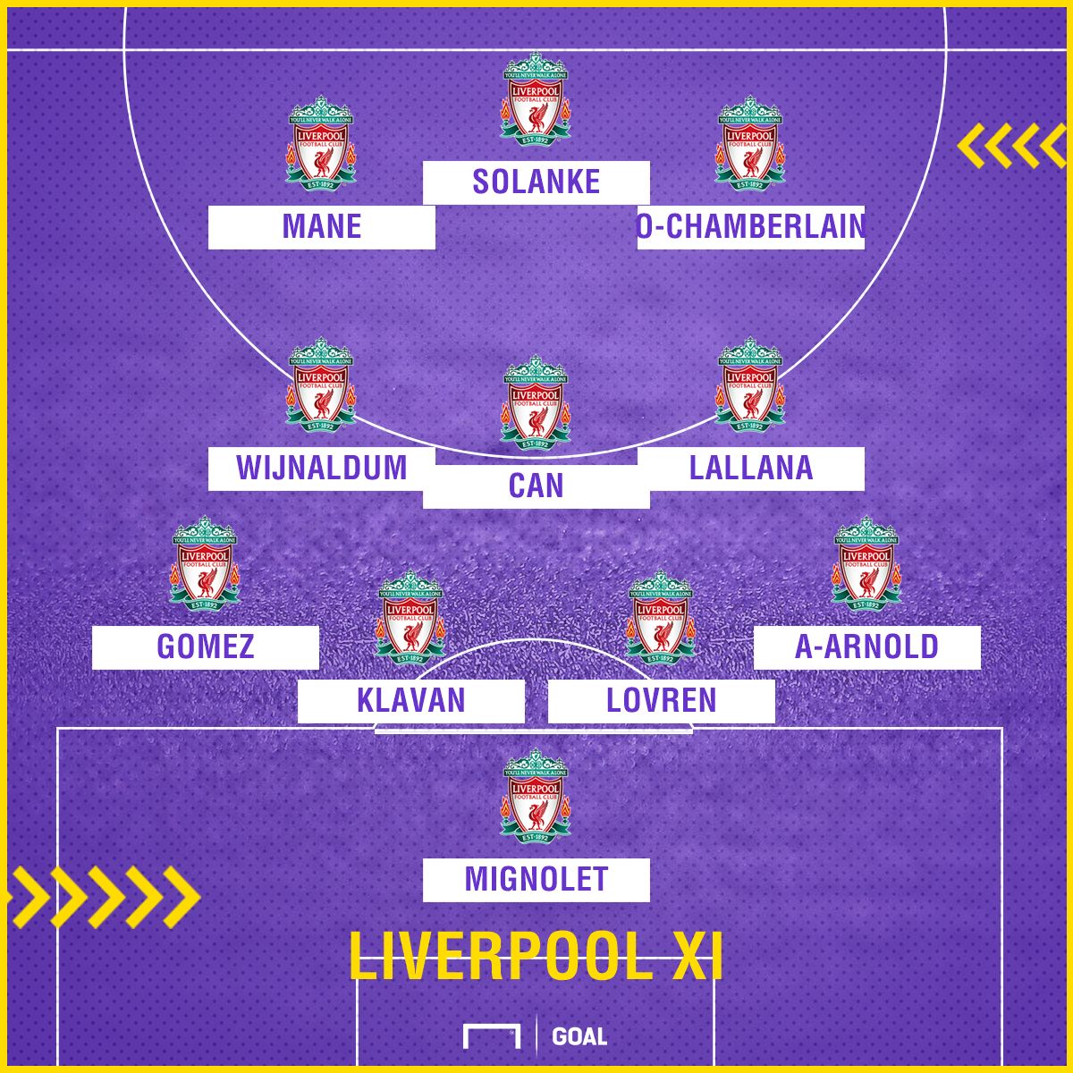 Liverpool XI GFX