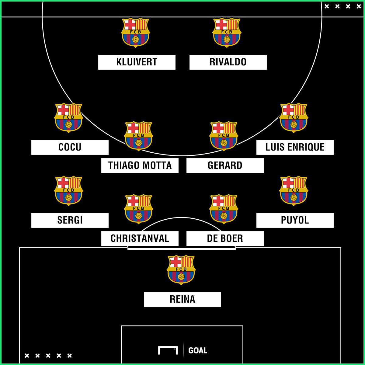 GFX Barcelona