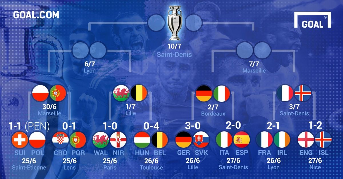 2016-06-28-euro-best8