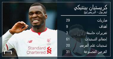 Christian Benteke