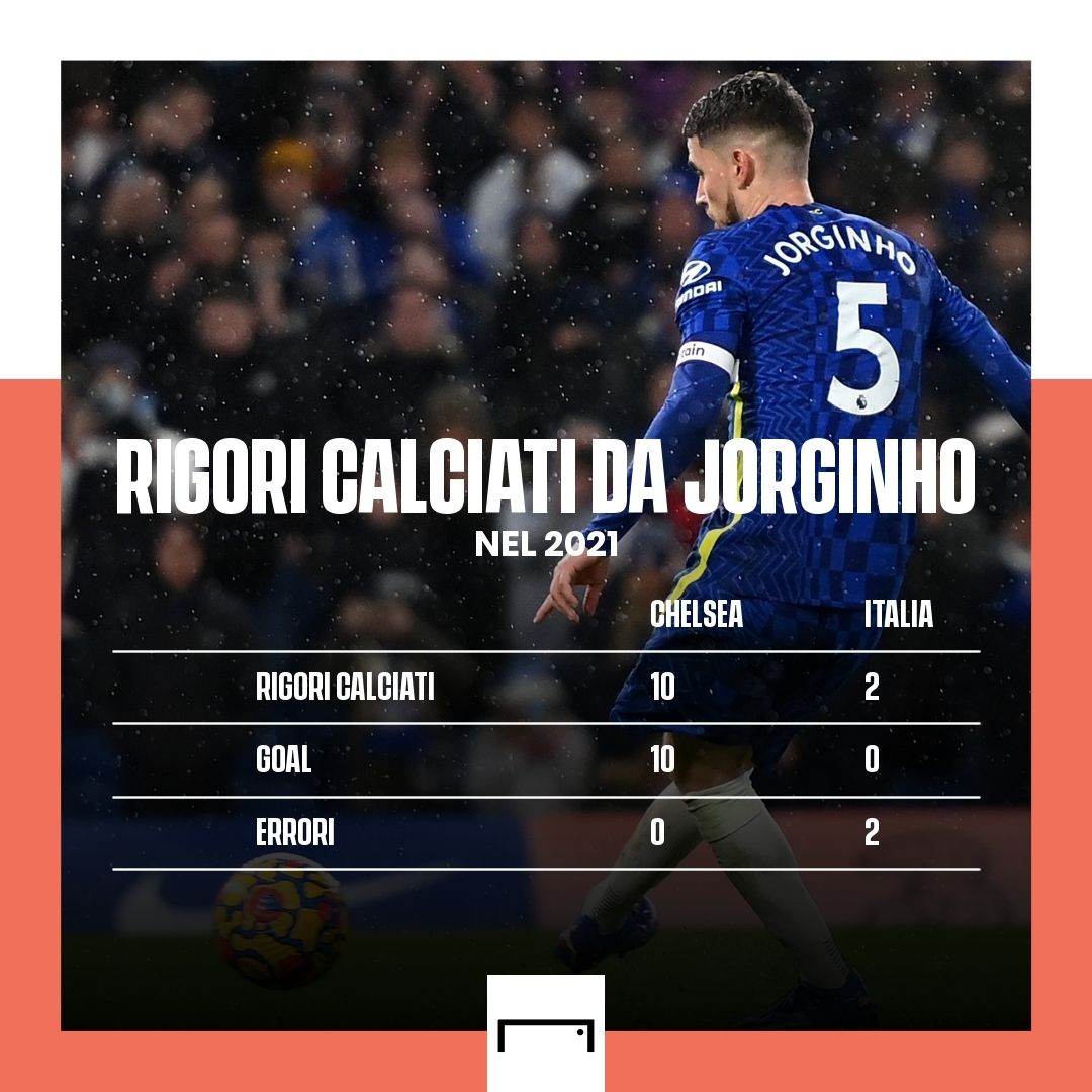 Jorginho GFX