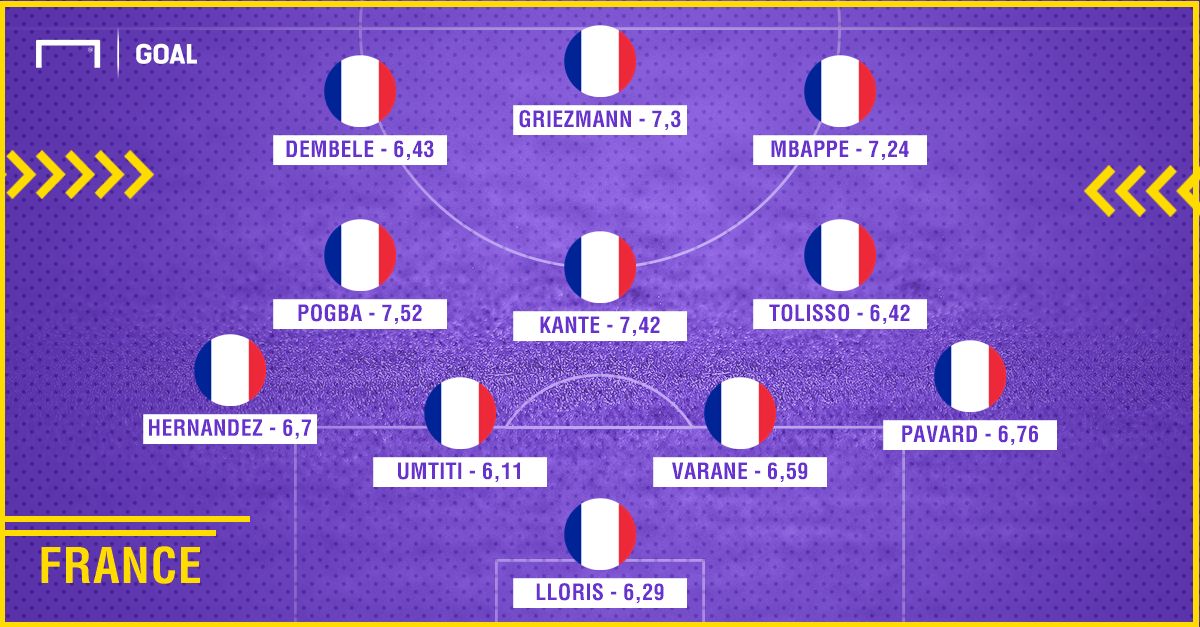 France player rating vs Australia