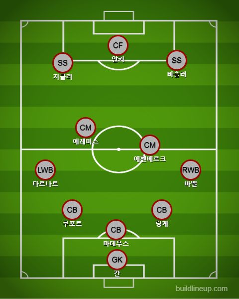 바이에른 라인업 VS 맨유