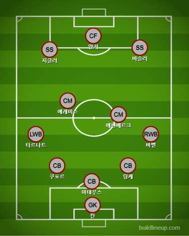 바이에른 라인업 VS 맨유