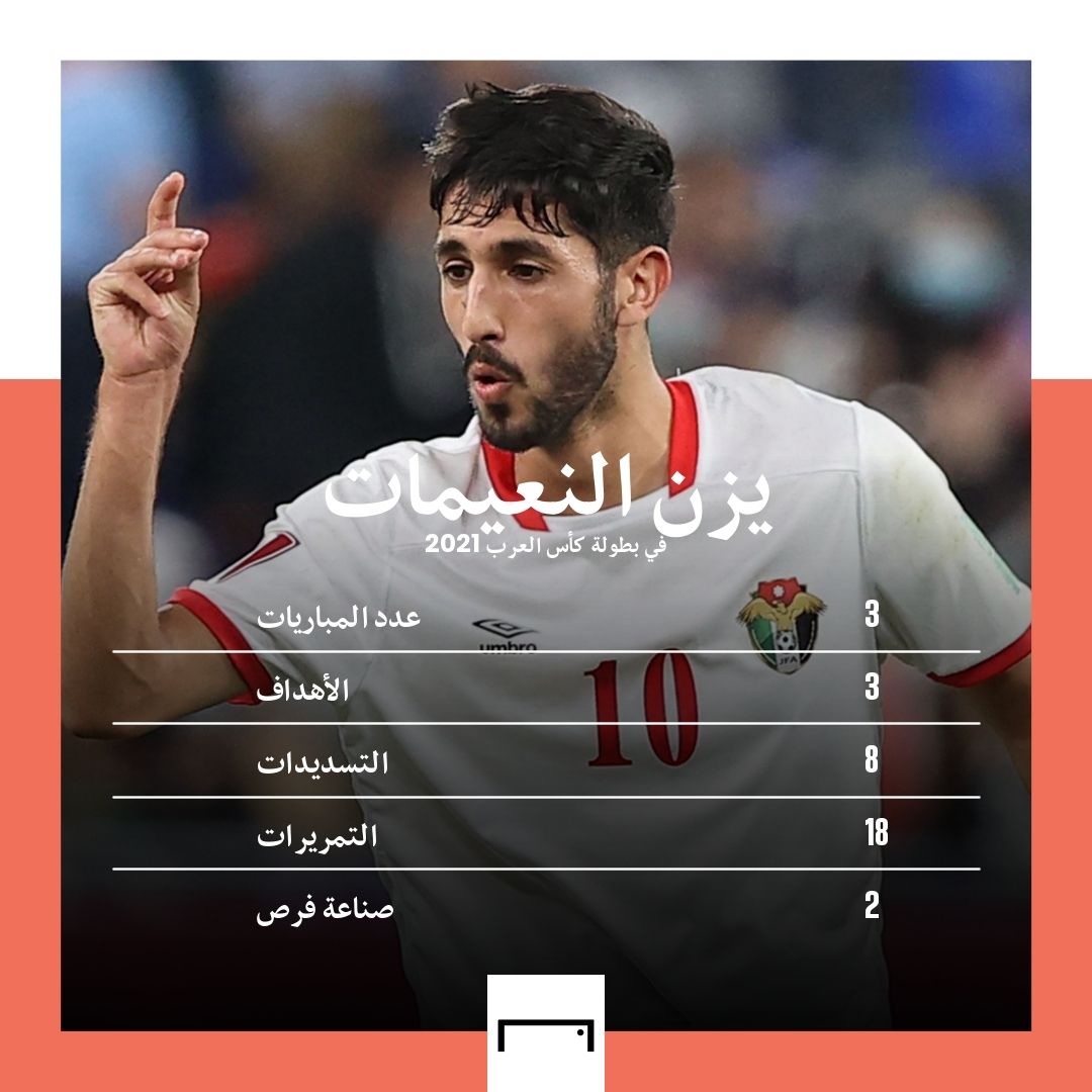 يزن النعيمات