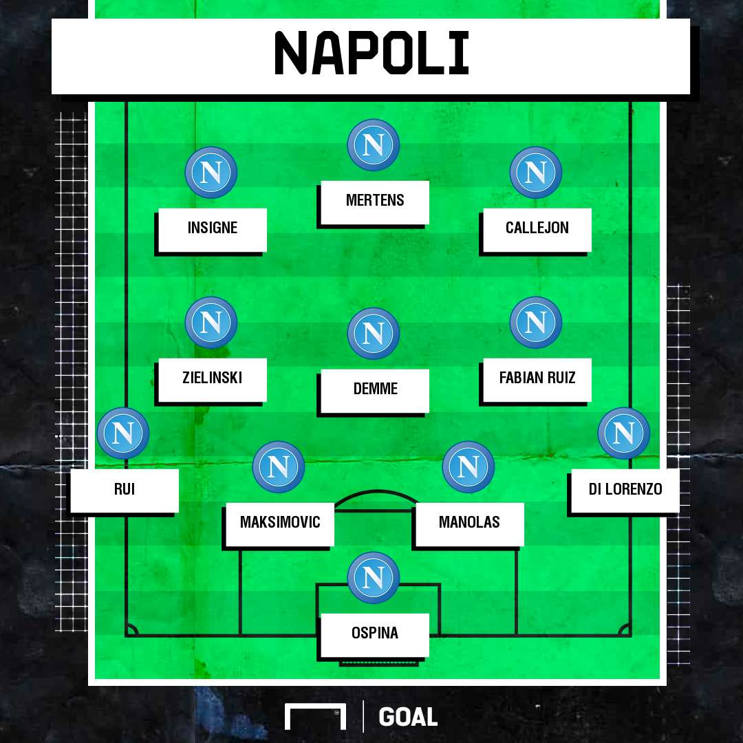 Napoli XI - Champions League 25022020