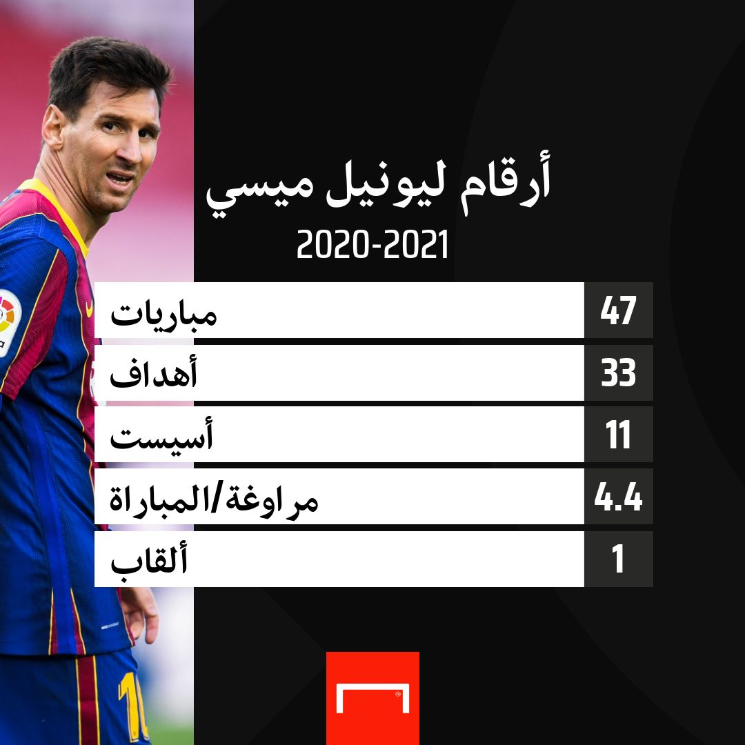 أرقام ميسي