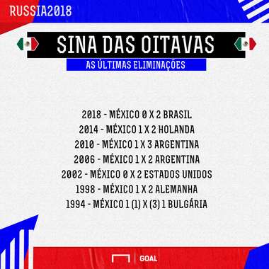 México PS - 3/07/2018