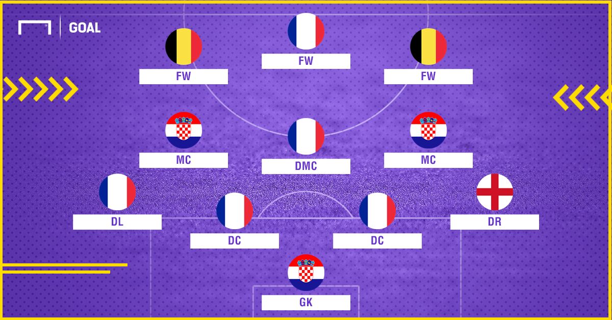 Best XI : ทีมยอดเยี่ยมฟุตบอลโลก 2018