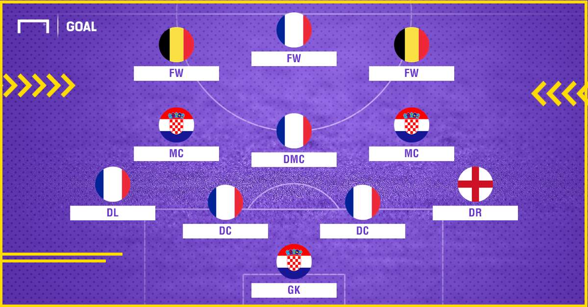 Best XI : ทีมยอดเยี่ยมฟุตบอลโลก 2018