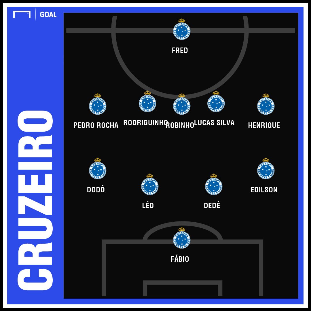 Cruzeiro GFX