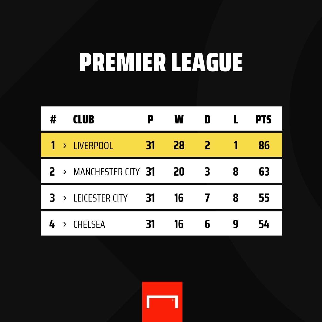 Premier League Table 2019-20 GFX