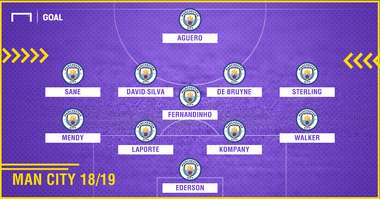 GFXID Manchester City 2018/19