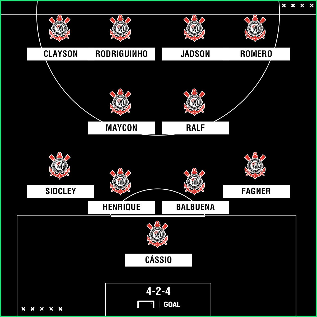 Corinthians 4-2-4 PS Jadson, Rodriguinho, Clayson, Romero - 17/04/2018